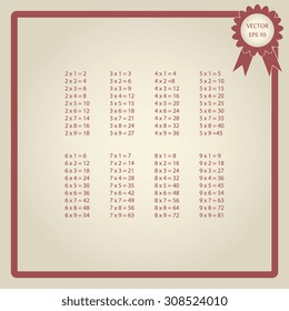 Multiplication Table - Educational Material for Primary 