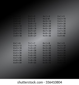 Multiplication Table - Educational Material for Primary