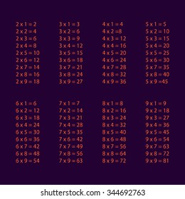 Multiplication Table - Educational Material for Primary