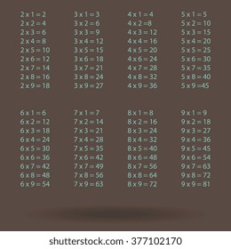 Multiplication Table - Educational Material for Primary