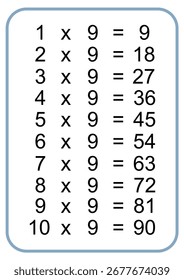 multiplication table flashcard of 9 nine for educational purposes