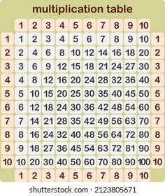 multiplication square images stock photos vectors shutterstock