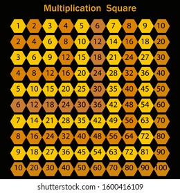 Multiplication table in the form of a square, yellow hexagons of different shades on a black background, vector