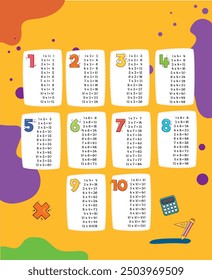 Tabla de multiplicación. Matemáticas divertidas. Pintura de carteles. Divertida mesa de multiplicación para niños. Multiplicación del 1 al 10. 1 2 3 4 5 6 7 8 9 10 cifras
