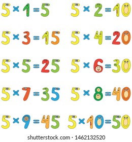 Multiplication table of funny numbers.