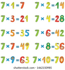 Multiplication table of funny numbers.