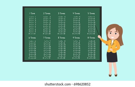 Multiplication table handwritten with white chalk on school blackboard. Teacher explains math formulas