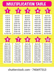 Multiplication Table Kids Math Lesson Stock Vector (Royalty Free ...