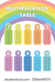 Multiplication table for kids with rainbow. School supplies for teaching mathematics to children. Education. Simple colored table vector.