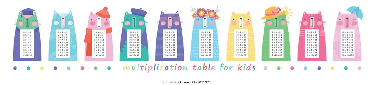 Multiplication table for kids. School supplies for teaching mathematics and algebra to children. Education and skills development, training. Bookmark for learning. Cartoon flat vector illustration