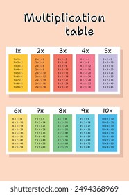 Multiplication table for kids. School supplies for teaching mathematics to children. Education. Simple colored table vector. School poster.