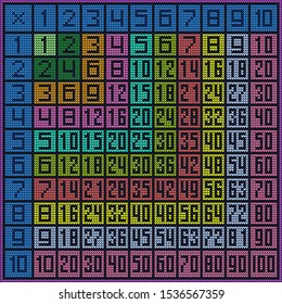 Multiplication table. Knitted fabric. Pattern for knitting. Suitable for decorating children's clothing. Print for school supplies.