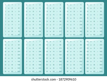 tabla de multiplicación, cuadrado de multiplicación de color azul turquesa claro. ilustraciones vectoriales materiales escolares para el e-learning electrónico