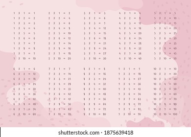 multiplication table, light pale pink color multiplication square. vector illustration educational school materials for electronic e-learning