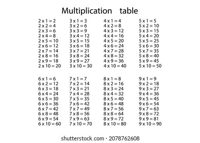 Multiplication Table Mathematical Symbol Poster Classroom Stock Vector ...