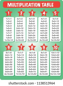 Multiplication table mathematics lesson for education vector 