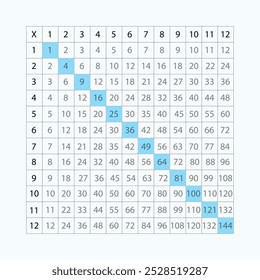 Tabela de multiplicação para matemática. Ilustração de vetor.