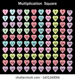Multiplication table multicolored hearts on a black background, vector