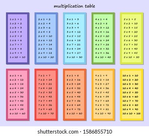 multiplication table images stock photos vectors shutterstock