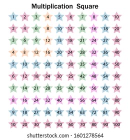 multiplication table multicolored stars on white stock vector royalty free 1601278564 shutterstock