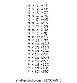 Multiplication table of nine upto 20.Multiplication 9 times table download .9 table till 20