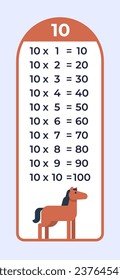 Tabla de multiplicación para el número 1. Aprendiendo multiplicación para los niños con un caballo lindo. Educación preescolar para niños con animales.
