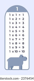  Multiplication table for the number 1. Teaching multiplication for children with cute hipo. Preschool teaching children with animals.