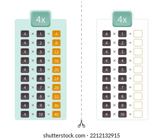 Multiplication table for the number 4, two versions of the multiplication table with the answer and for practice. Vector template.