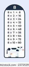  Multiplication table for the number 8. Teaching multiplication for children with cute cow. Preschool teaching children with animals.