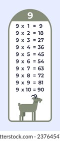 Multiplication table for the number 9. Teaching multiplication for kids with a cute goat. Preschool teaching children with animals.