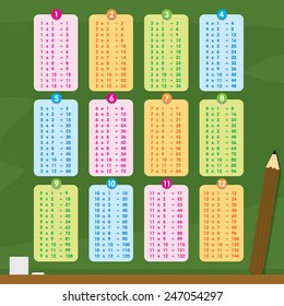 Multiplication Table Number Cartoon Vector