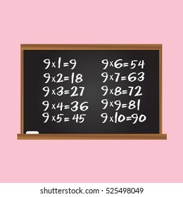 Multiplication table. Number nine row on school chalk board. Children educational vector illustration