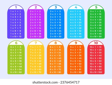Tabla de multiplicación de números para niños de estilo moderno minimalista. Tabla de multiplicación de uno a diez para la educación preescolar de los niños.