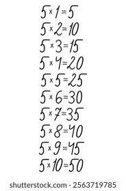 Multiplication table of numbers drawn by hand, handmade for design decoration on the theme of mathematics