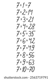 Multiplication table of numbers drawn by hand, handmade for design decoration on the theme of mathematics