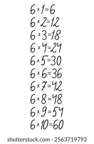 Multiplication table of numbers drawn by hand, handmade for design decoration on the theme of mathematics