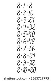 Multiplication table of numbers drawn by hand, handmade for design decoration on the theme of mathematics