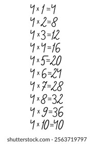 Multiplication table of numbers drawn by hand, handmade for design decoration on the theme of mathematics