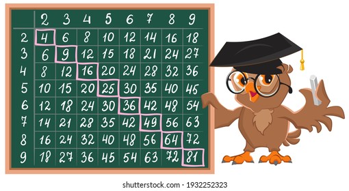 Multiplikationstabelle auf der Tafel. Die Eule-Lehrerin zeigt den Pythagoras-Tisch. Vektorgrafik-Illustration einzeln auf Weiß