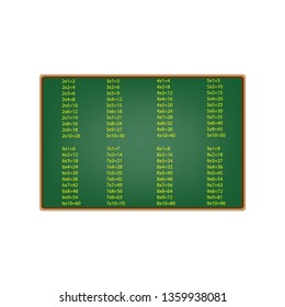 Multiplication table on the green board.