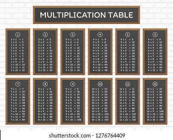 Multiplication Table on school board with brick wall background