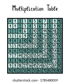 Multiplication table from one to ten. Vector illustration for education