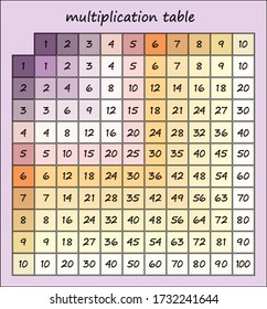 multiplication table pastel tender delicate colors multiplication square. vector illustration for printing on textbooks, posters, cards. educational materials for schoolchildren.