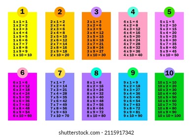 Multiplication table. Primary education. School poster. Math element. Hand drawn. Vector illustration. Stock image.