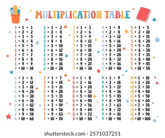 Multiplication table printable US Letter size vector. Times tables 1 to 10 printout template for elementary school students. Funny design for mathematical poster.