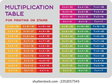 Multiplikationstabelle für den Druck in Treppen, leuchtende Grundschulbanner, Grundschulen, moderne mathematische Grafik