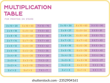Multiplication table for printing in stairs, bright primary school banners, grade school, modern education mathematics graphic, isolated school decoration stickers on the stairs