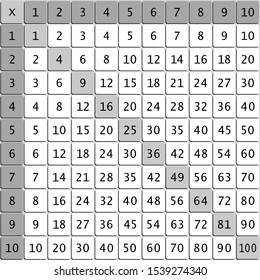 Multiplication Table. School black and white vector illustration. Poster for kids. Math square. 