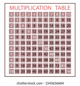 Multiplication Table for school book. calculator of mathematic numbers. Isolated vector on white background eps10