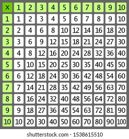 Multiplication Table School Vector Illustration On Stock Vector ...